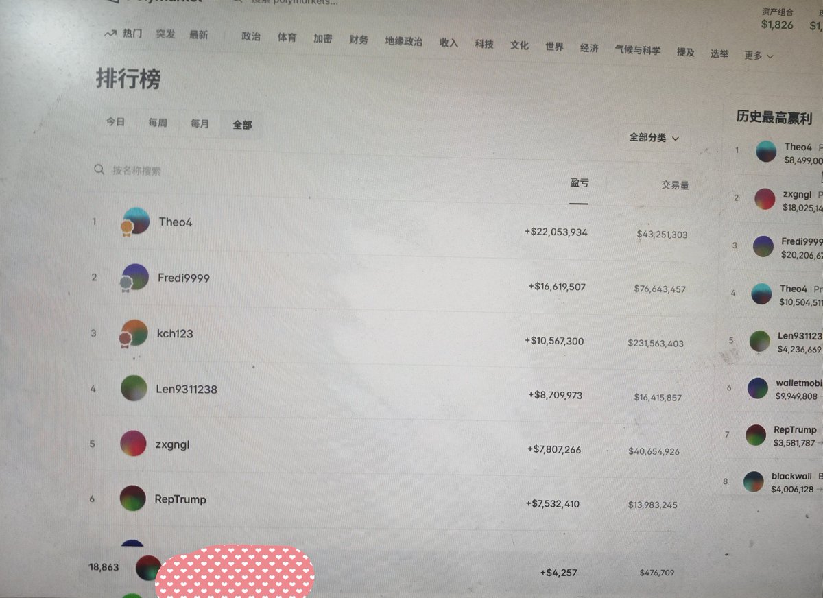 zanjin168's tweet photo. 我这polymarket能混顿肯德基吗😓 https://t.co/GDH0DiDtqo