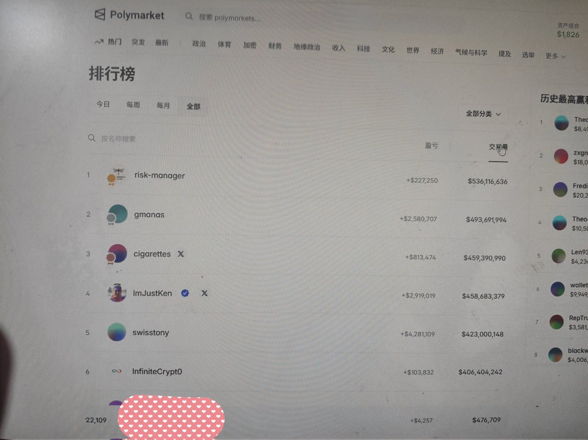 zanjin168's tweet photo. 我这polymarket能混顿肯德基吗😓 https://t.co/GDH0DiDtqo