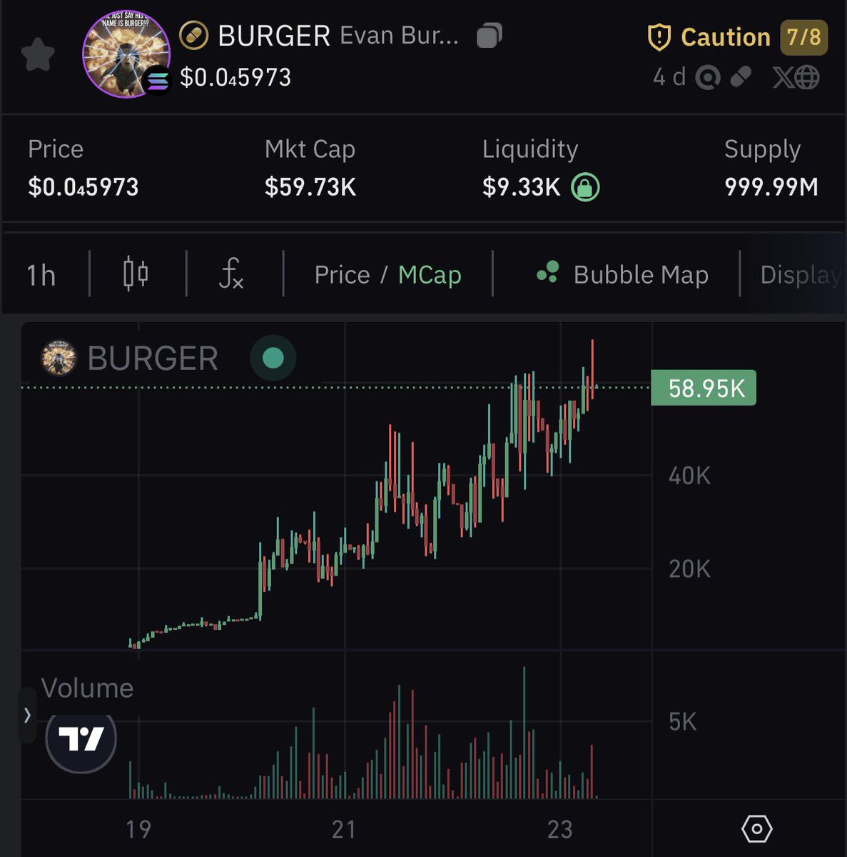 Memebidder's tweet photo. If this doesn't send memes are dead 1000%

$BURGER

71qFucZuHb3eSpoo3w4aXGSryyBKesLwtuzVAEB7pump https://t.co/MiOVnBBfj2