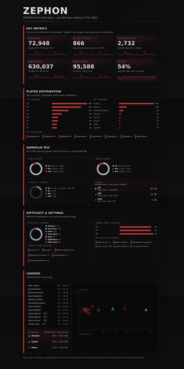 Rok Breulj tweet media