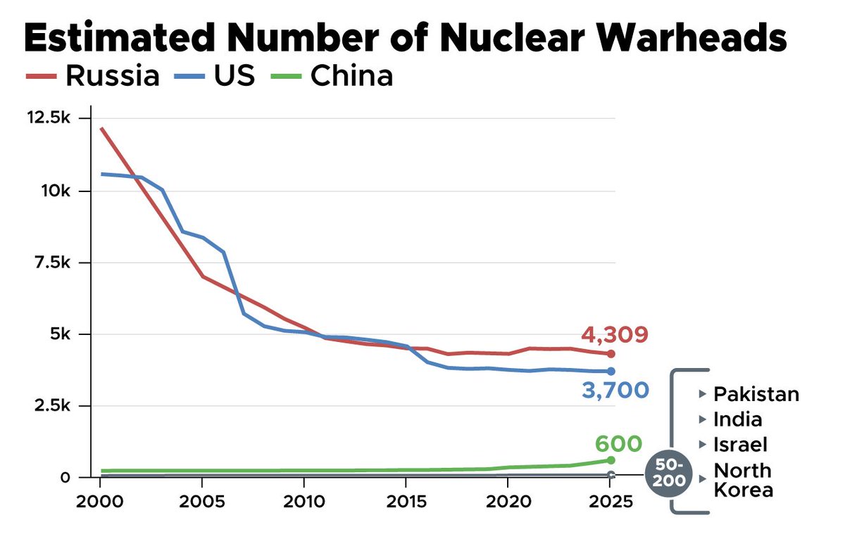 The Nonzero Newsletter tweet media