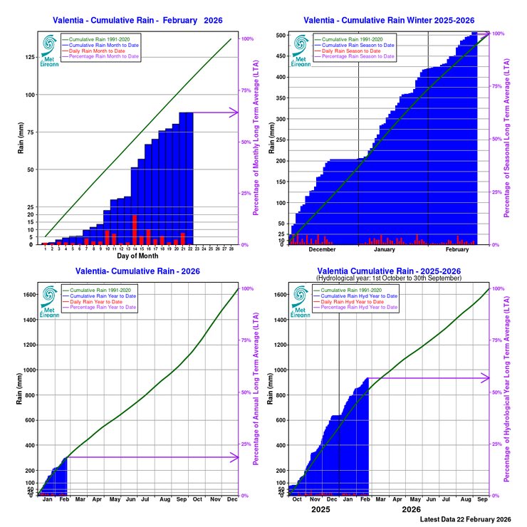 Carlow Weather tweet media