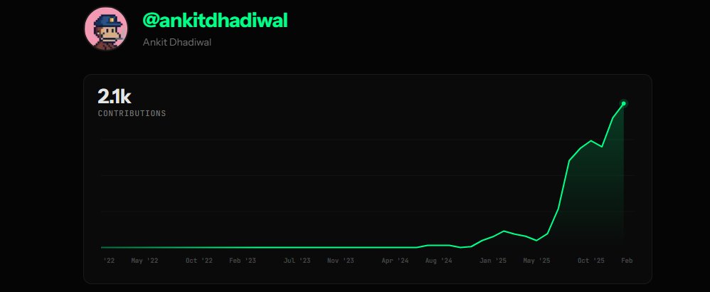 ankitd.dev tweet media