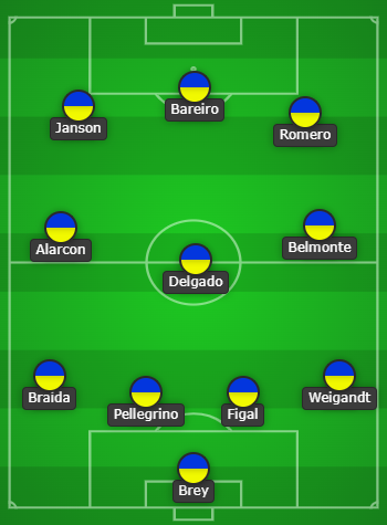 Nicoambrogi's tweet photo. El 11 que paró Ubeda pensando en el partido de mañana por Copa Argentina. https://t.co/spRP8ILogK