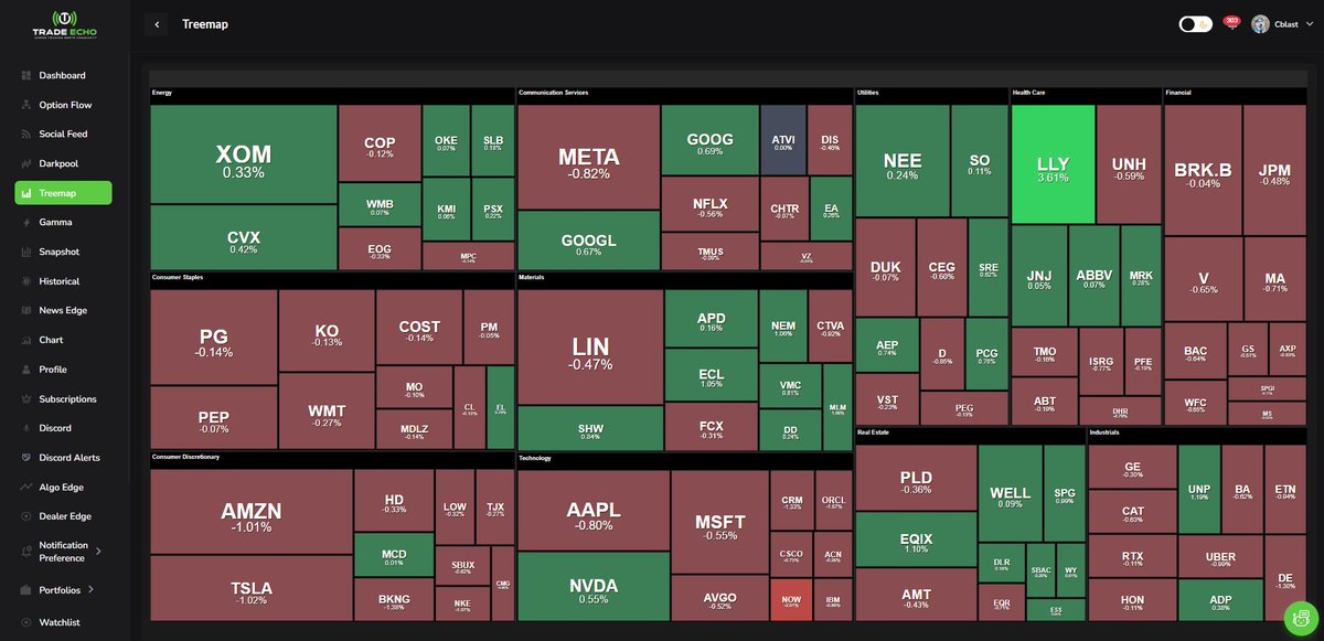 Trade Echo has come a long way. 🚀 Aug 2019 - Option Flow Nov 2020 ...
