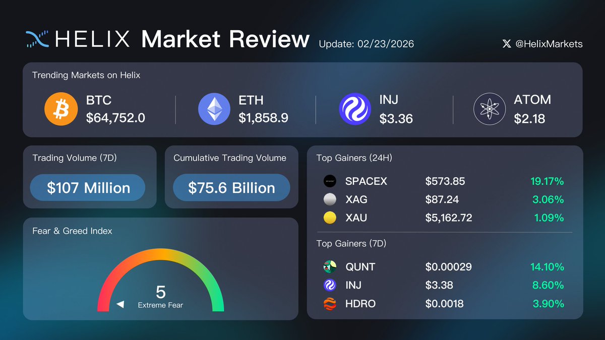 Helix 🧬 tweet media