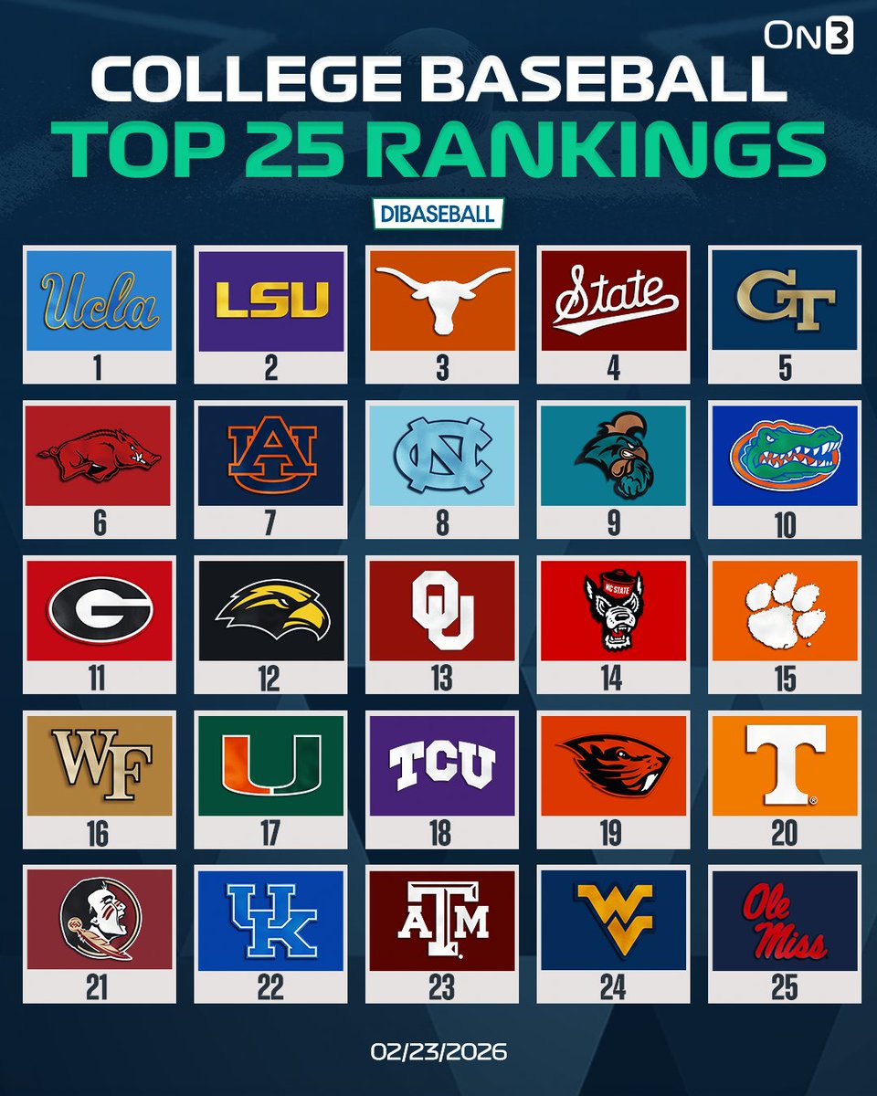 NEW: College Baseball Top 25 per <a href="/d1baseball/">D1Baseball</a>⚾️ 

Do you agree?🤔

on3.com/news/college-b…