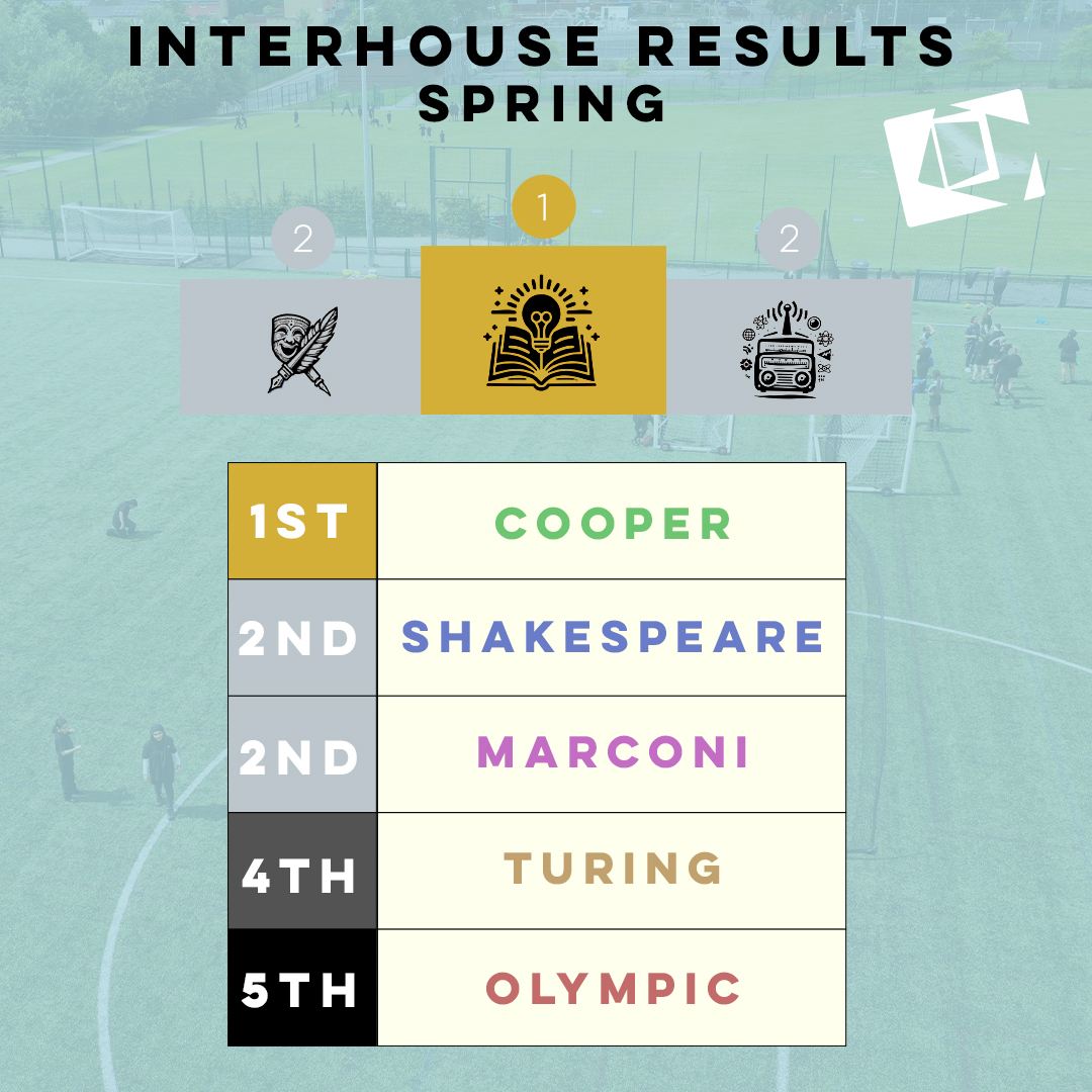 Manchester Communication Academy tweet media