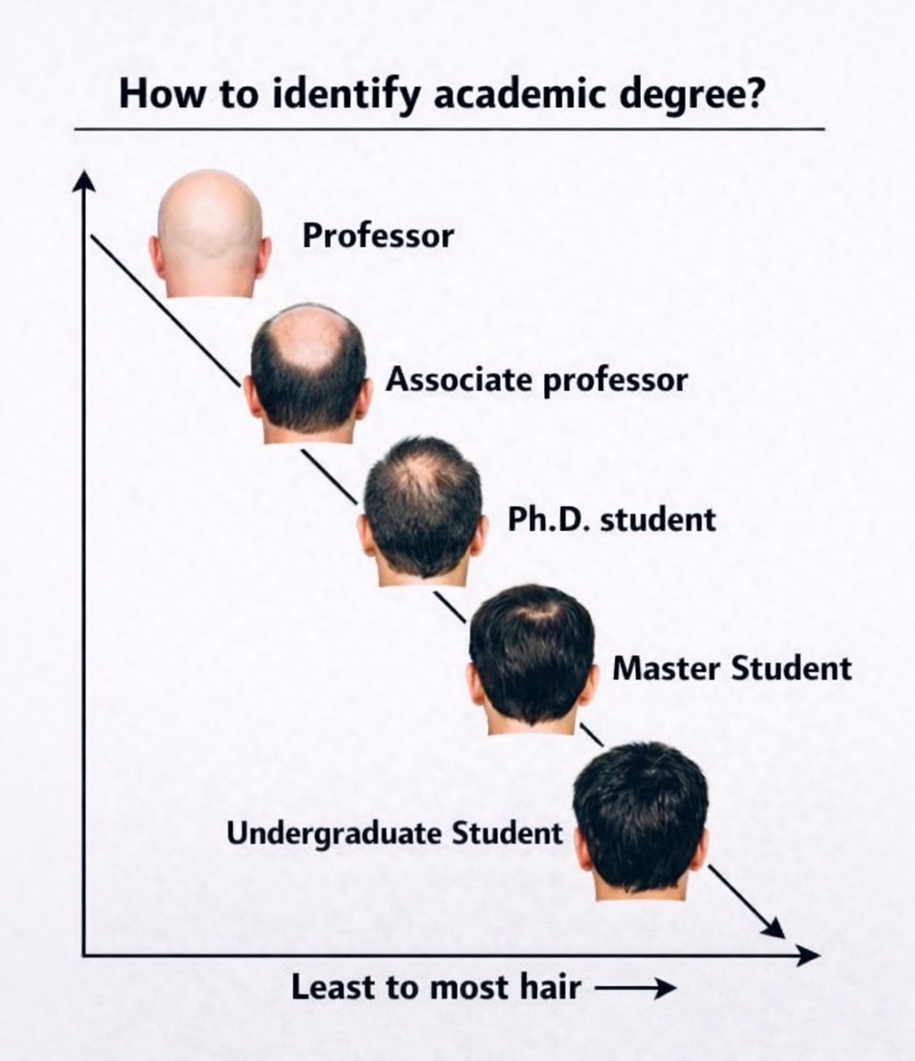 I never bag one degree, I don de stage 2 😞