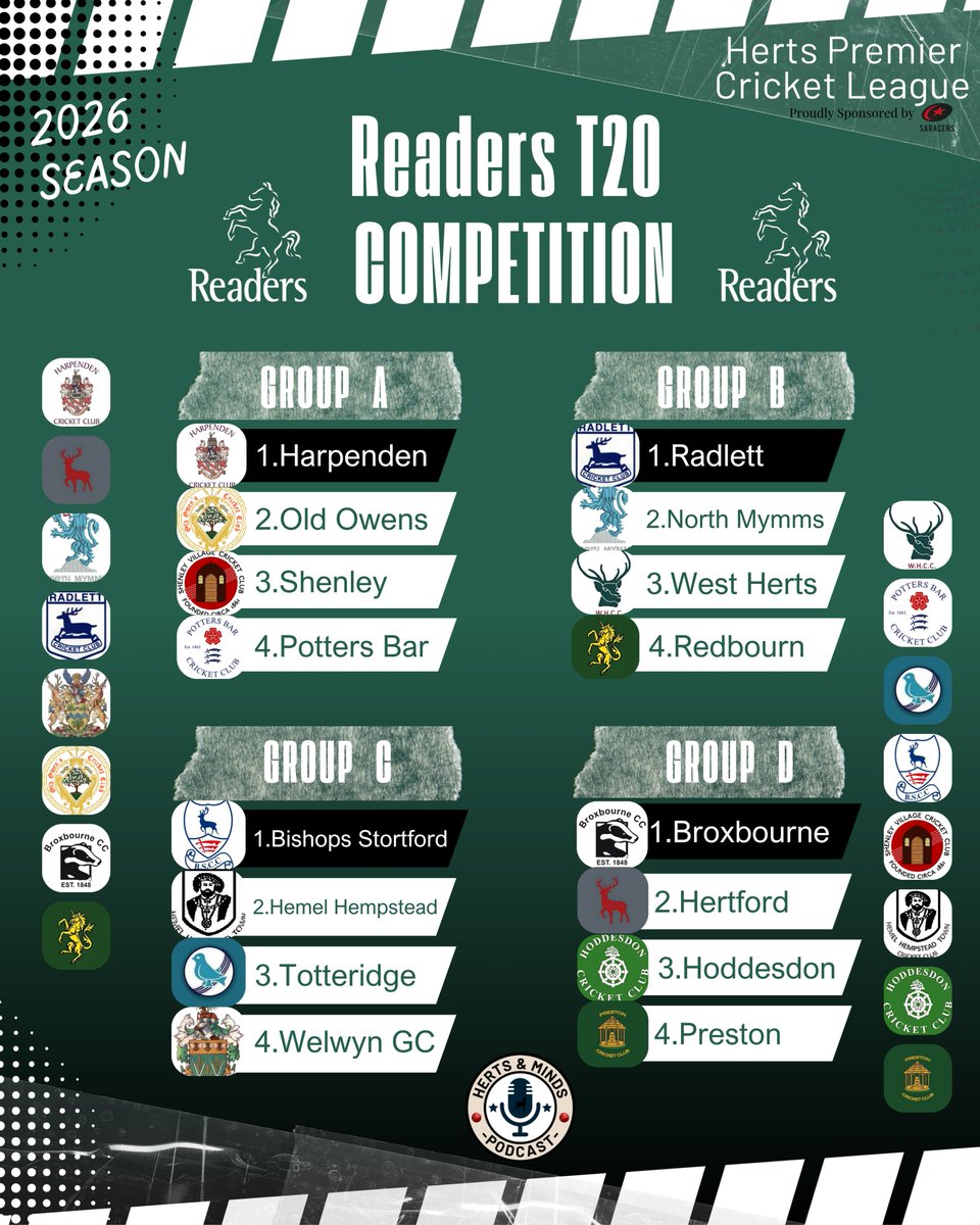 Herts Premier Cricket League tweet media