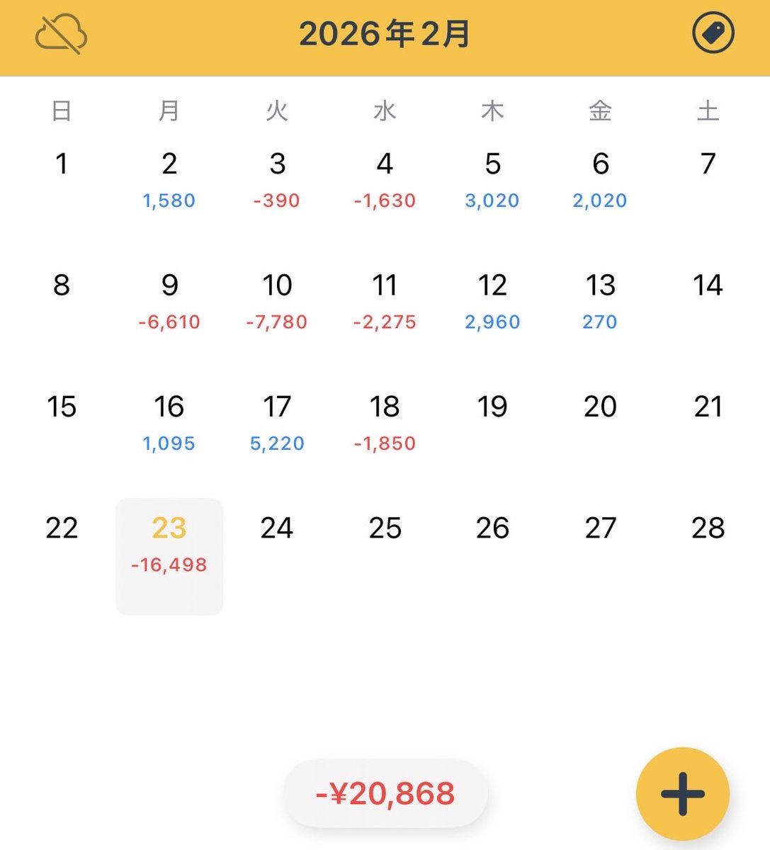 先週は旅館で気持ちよく過ごすはずでしたが、ポジションを持ち越したため、気が休まりませんでした😢
最悪な事態を避けられたことが救いかな
気持ちを切り替えよ💪