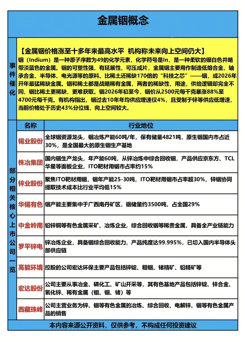 STOCK调研公社 tweet media