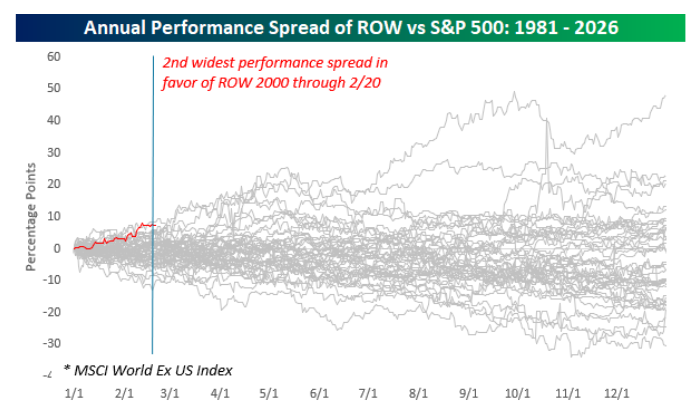 Tracy Alloway tweet media
