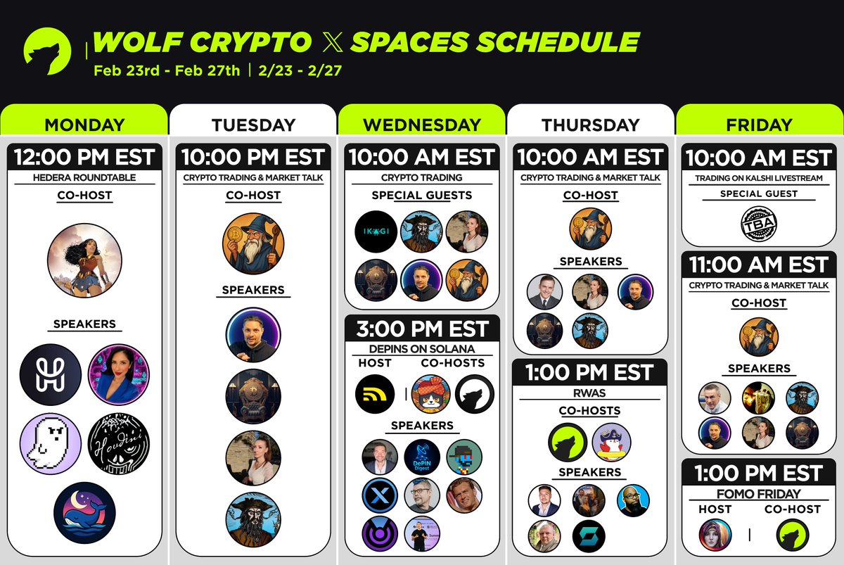 WE HAVE A HUGE WEEK OF SPACES!

We’re bringing you LIVE Crypto with our panel of traders!

Hedera Roundtable w/ <a href="/Natnatx007/">NatNat</a> and more

DePINs on Solana w/ <a href="/DabbaNetwork/">Dabba Network 🟨</a>

Set your reminders below!👇