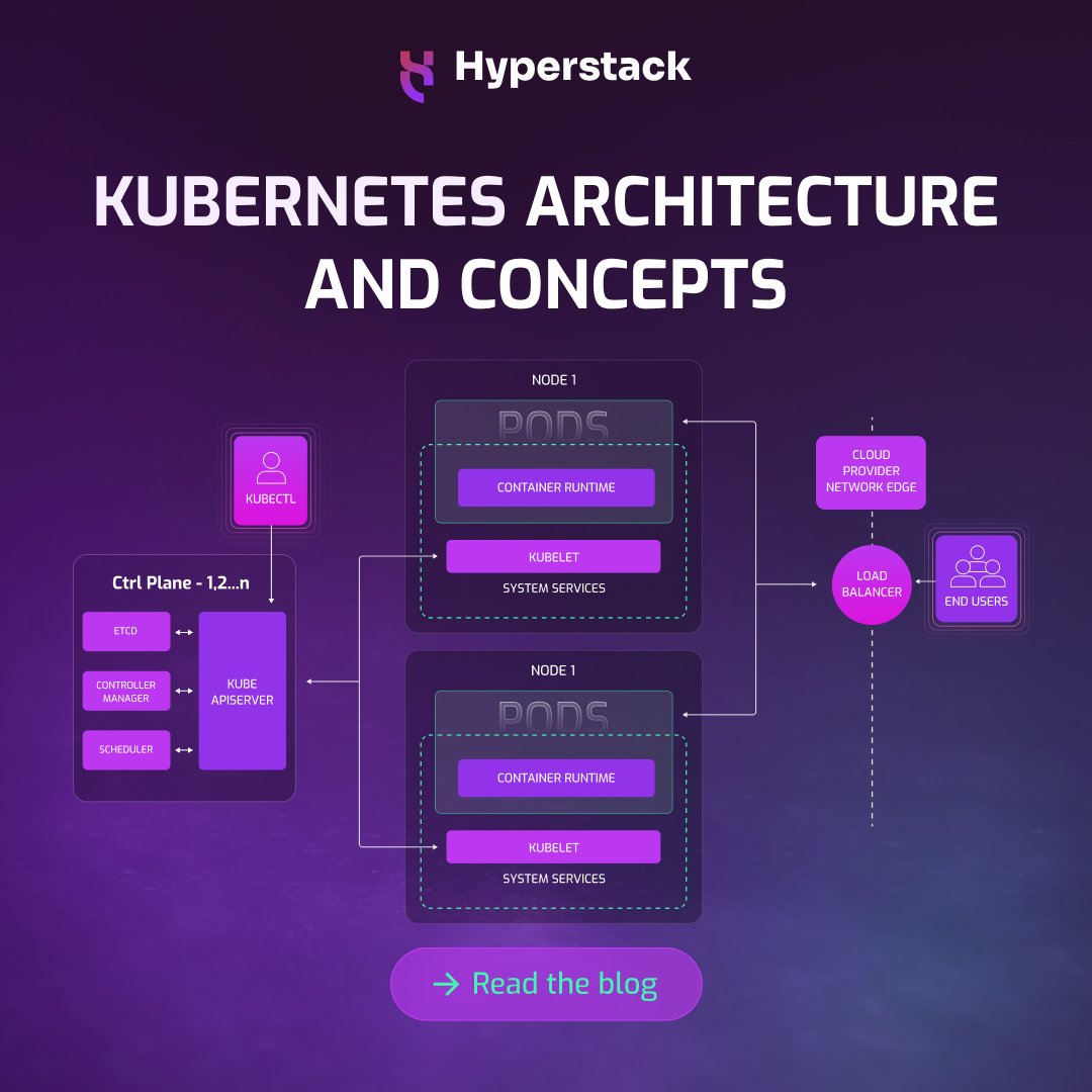 Hyperstack tweet media