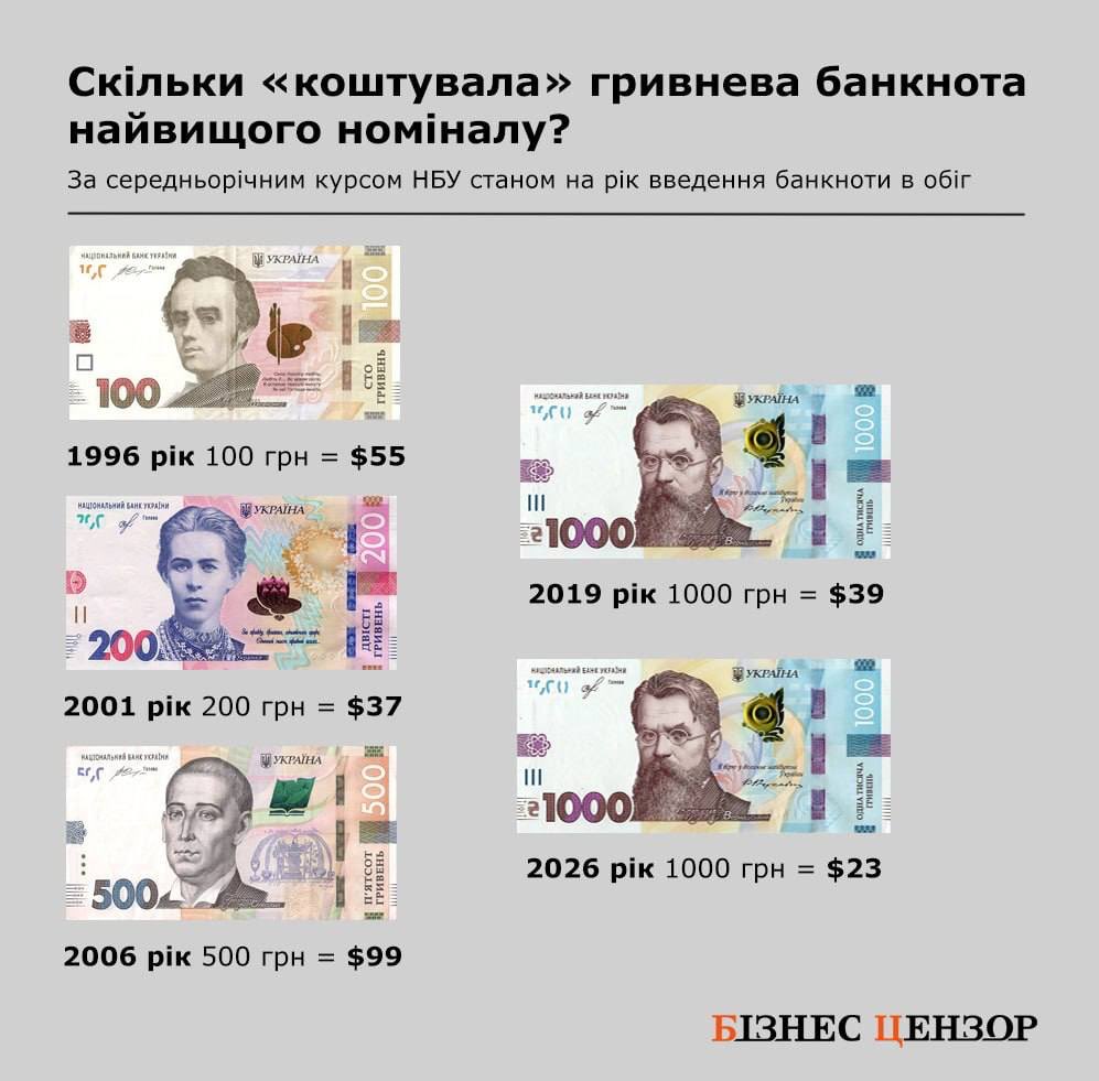 Скільки коштувала банкнота при введенні в обіг 💥🔥💰
