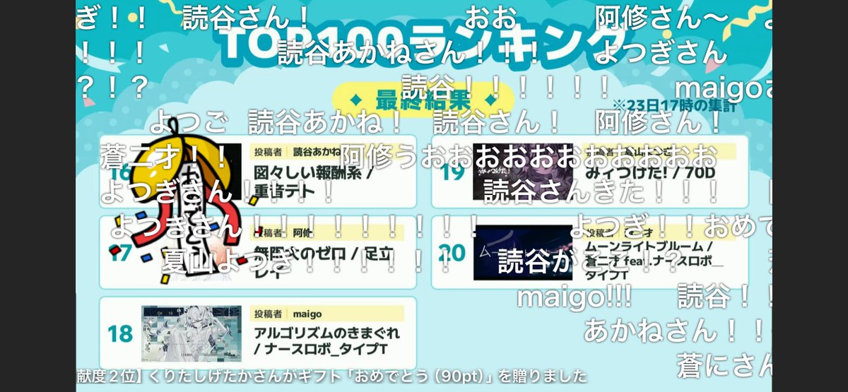 □□　ありがとう　□□

ボカコレ2026冬TOP100、18位でした！

アルゴリズムのきまぐれ / ナースロボ_タイプT

⟡.· ⎯⎯⎯⎯⎯⎯⎯⎯⎯⎯⎯⎯ ⟡.·

本当にありがとうございました…！！！

#ボカコレ2026冬TOP100