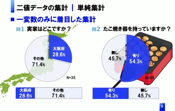 MacopeninSUTABA's tweet photo. 京都大学の「統計入門」が高品質すぎる

単なる計算手法の解説にとどまらず、標準偏差や相関係数の「意味の捉え方」から、回帰分析による予測の考え方まで学べる。データの背後にある構造を正しく理解し、客観的な根拠に基づいた意思決定のヒントになる。

こちら👉
https://t.co/iBBzOMD8Jq https://t.co/jlcYVn4RnR