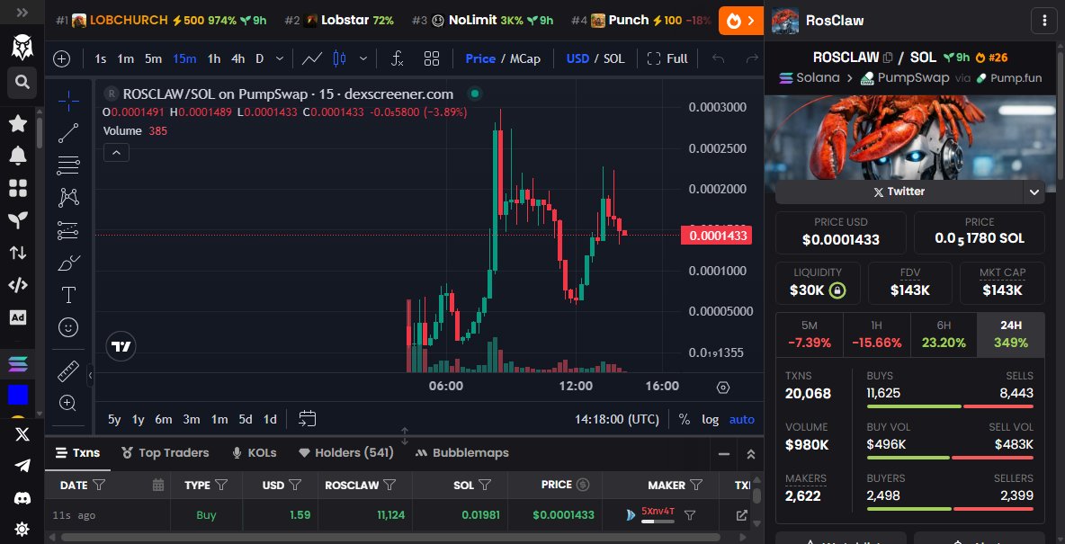 TauriLuna's tweet photo. #ROSCLAW is getting ignored by those who only chase hype.
They're busy with coins that have influencers yelling in their faces.
I've seen this before with #SHIB and #PEPE when they were underappreciated.
People underestimated the power of community-driven momentum.
I'm not waiting for someone to tell me it's a good buy.
I trust my instincts and the energy around it.
That's why I'm all in on #ROSCLAW.