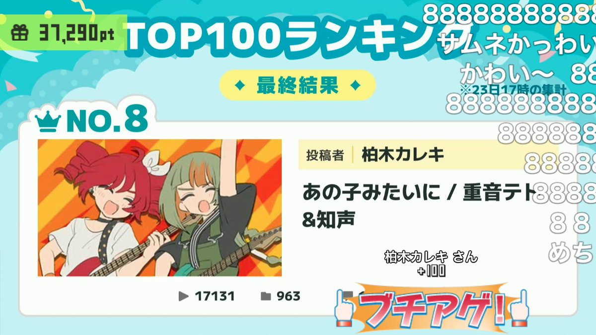 ボカコレ最終8位でした！

めっっっっちゃうれしい！！！！！！！
応援ありがとうございました！

#ボカコレ2026冬ランキング発表
#ボカコレ2026冬TOP100