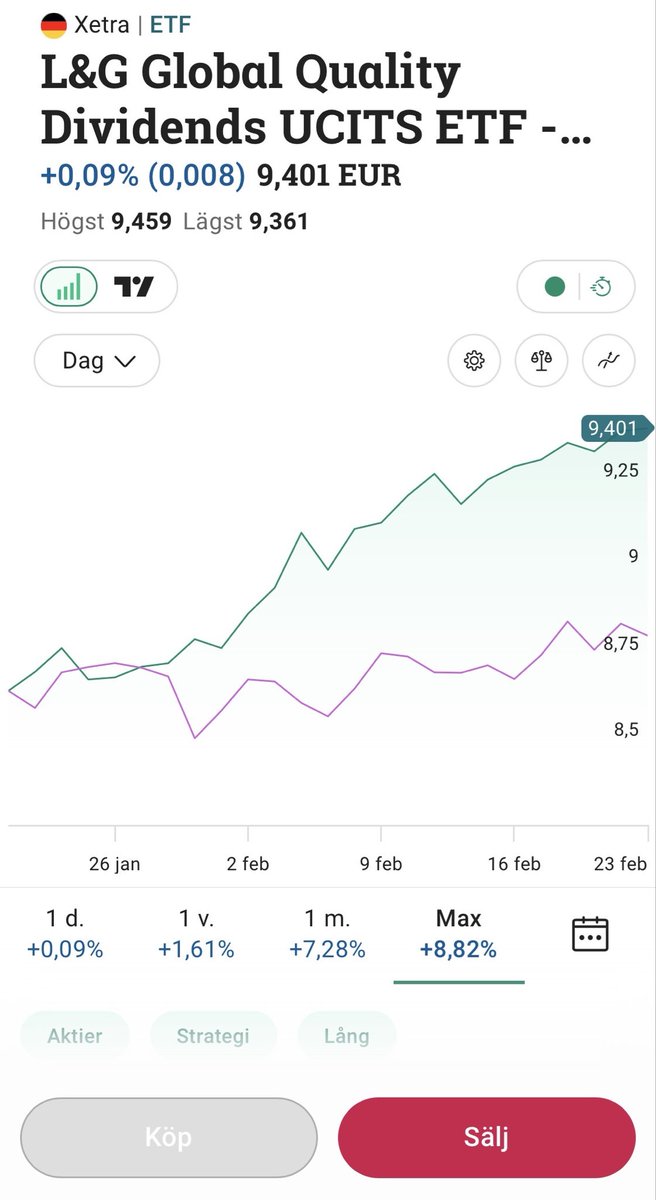 Utdelningscontrollern tweet media