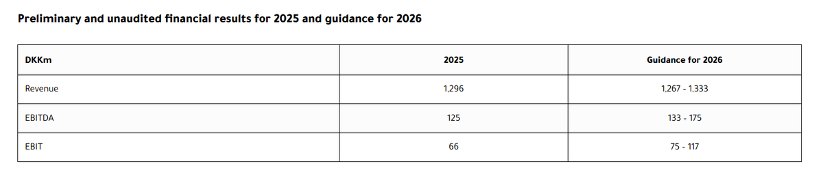 TheOracleOfOslo tweet media