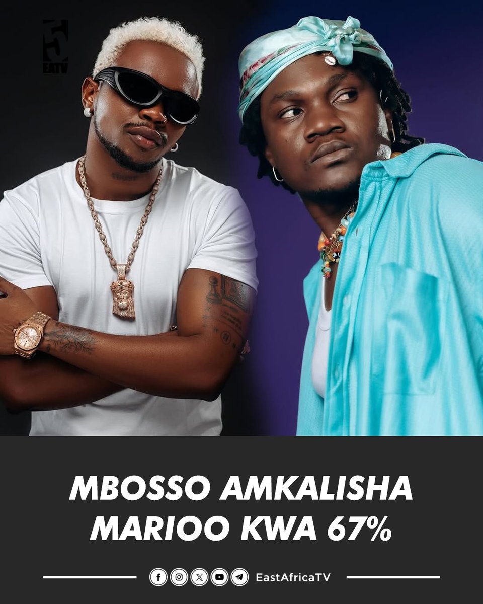 eastafricatv's tweet photo. Siku chache zimepata hapahapa kupitia page yetu ya #EATV tulipost kuhusu album ya msanii gani kati ya @marioo_tz na @mbosso_ unaweza kuisikiliza kwanza kabla ya nyingine.

Sasa tumekuletea majibu ya kura zilizopigwa na mashabiki wa wasanii hao na #Mbosso ameondoka na ushindi wa asilimia 67 huku #Marioo akiwa amendoka na kura asilimia 33.