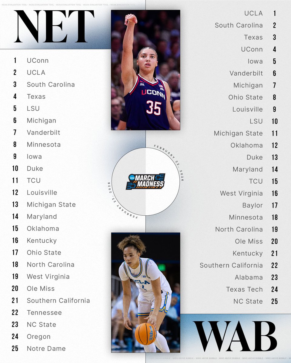 NCAA March Madness tweet media