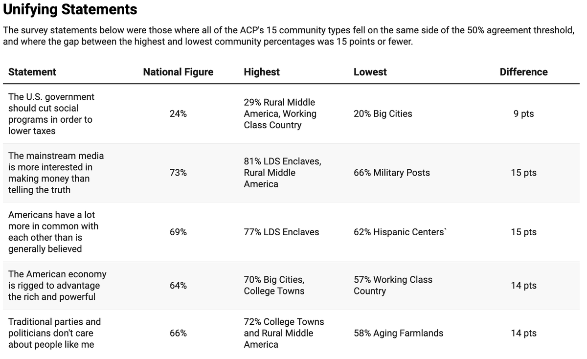 Dante Chinni tweet media