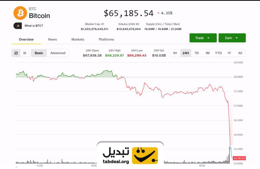 Tabdeal | تبدیل tweet media