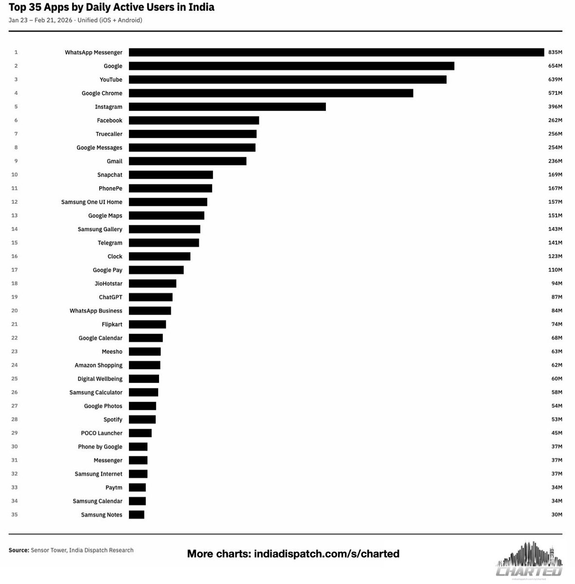 anmol maini tweet media