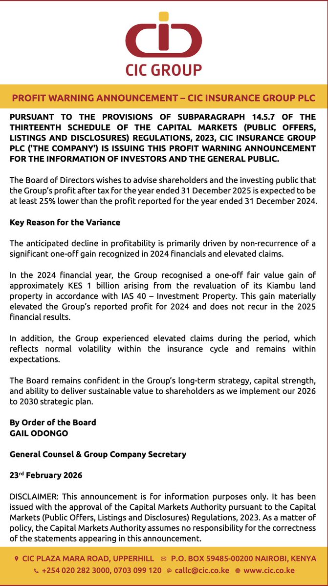 BoardLotSultan's tweet photo. URGENT ACTION:
We revise our Target entry price for CIC to Kshs. 4.20
THE TARGET: Expect $CIC to plummet and test the KES 4.20 support level as the profit warning sinks in. 🛑🏃♂️
👑🏹
#NSEKenya #ziidiTrader #CICInsurance #ProfitWarning #SmartMoney #SultanWisdom https://t.co/2McZQh0umc