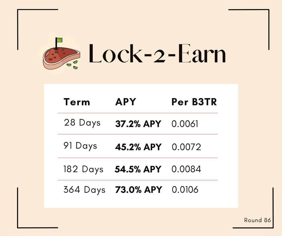 veDelegate tweet media