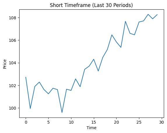 Education — Timeframes and why they matter

Lower timeframes capture emotion and reaction, while higher timeframes reveal positioning, liquidity, and regime. Confusing the two is how traders mistake noise for signal.

• Understanding timeframe context helps separate short-term