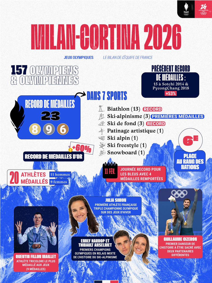 Equipe France tweet media