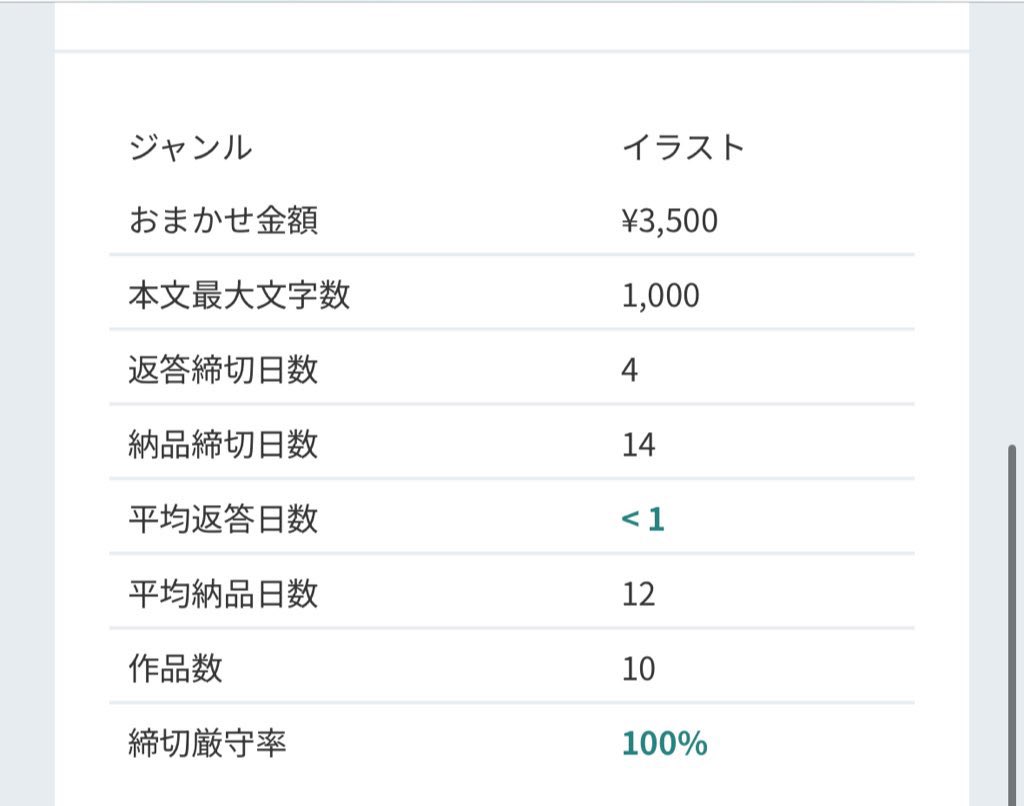 NekoseEnma's tweet photo. 色んな人がご依頼する機会があればいいなと思い、SDskebのほうを値下げしてみました~！
暫くは3500円にてお受けしようかなと思っております🌸
少し手が出なかったよという方も、是非ご検討ください🫶︎💕︎︎

https://t.co/O8OP41sshQ https://t.co/GL8PpXv54F