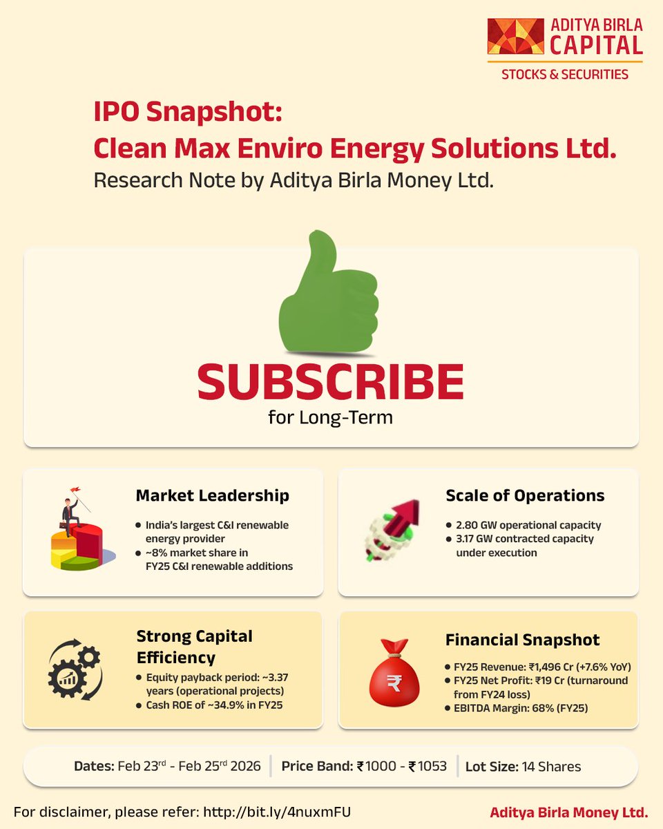 Abmoneyltd's tweet image. Clean Max Enviro Energy Solutions Ltd. IPO is here. With steady revenue growth and a turnaround to profitability, this renewable energy leader is gearing up for its next phase of expansion.

#AdityaBirlaMoney #IPOLaunch #StockMarket #MarketUpdates