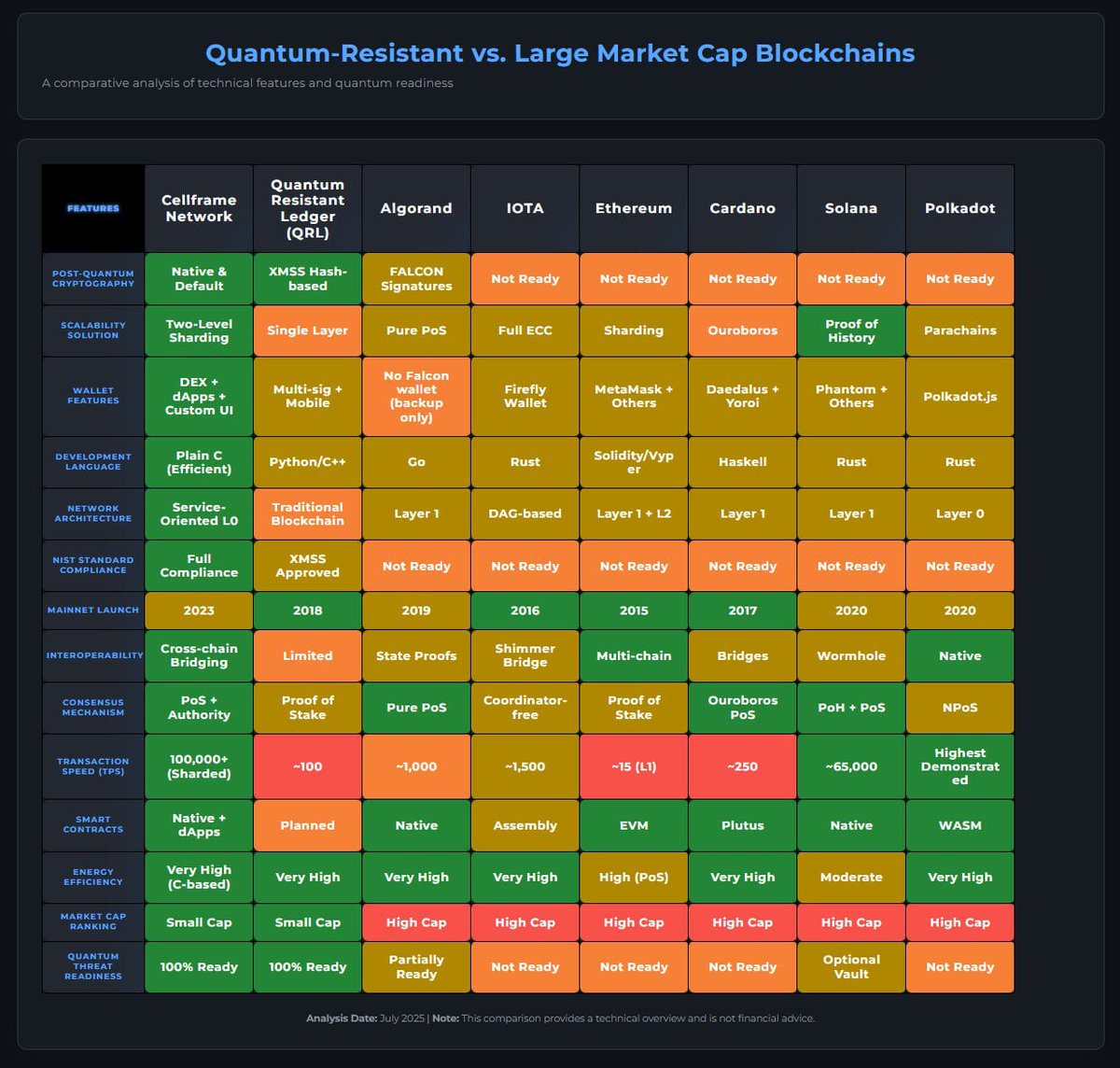 <a href="/sunnydecree/">sunnydecree</a> Better buy quantum resistant king $Cell <a href="/cellframenet/">Cellframe Network</a>