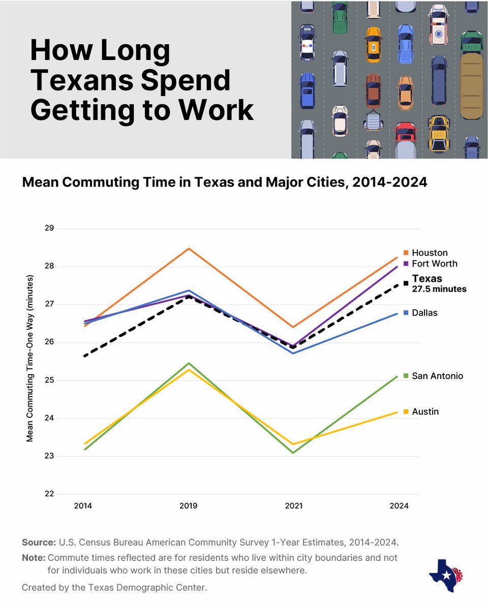 Texas Demographic Center tweet media