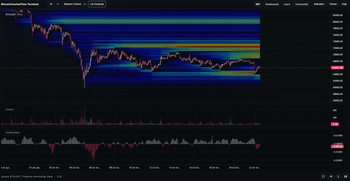 Bitcoin CounterFlow tweet media