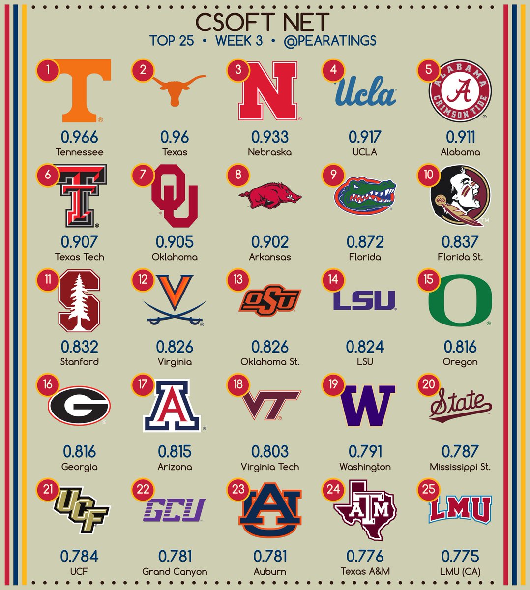 PEARatings tweet media