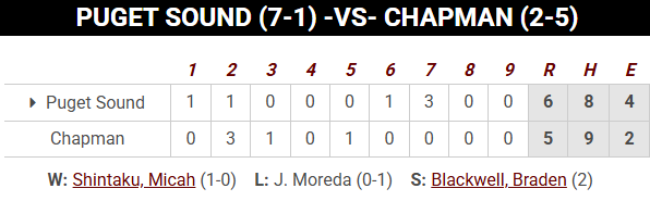 PNW College Baseball Report tweet media