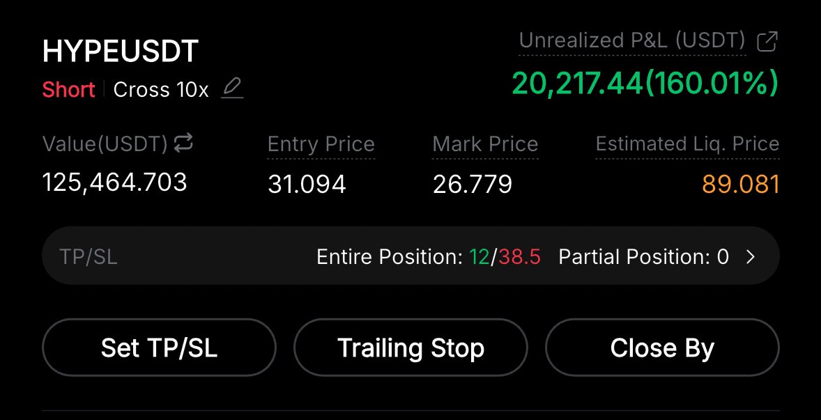 $HYPE My strength lies in grasping major trends