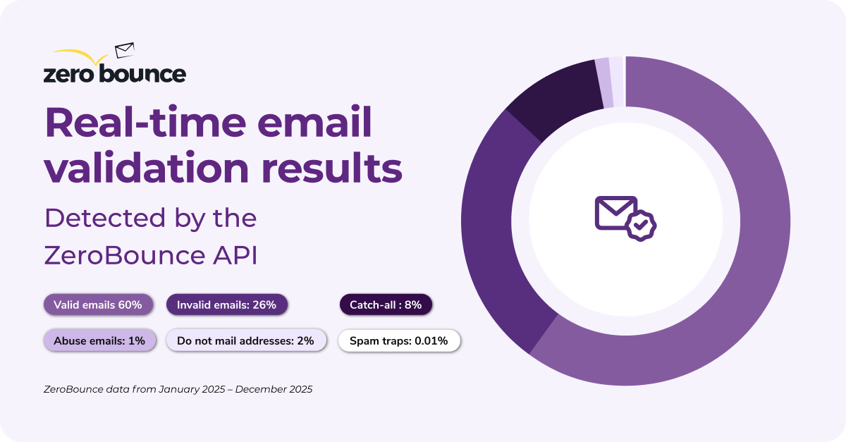 zerobounce tweet media
