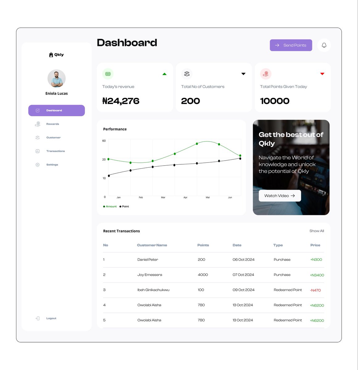 IfiokSuccess's tweet photo. Designed this merchant loyalty dashboard for a client.

I focused on keeping it clean and easy to understand, especially for business owners who just want to see their numbers quickly.

Open to feedback 

#UIUX #DashboardDesign https://t.co/XskeObpNfX