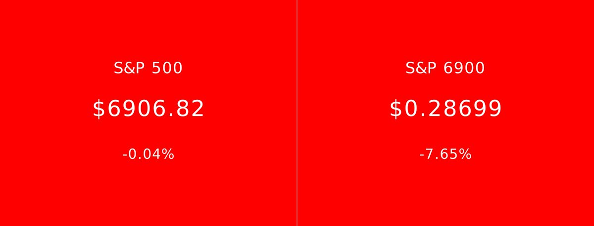 S&P 500 vs S&P 6900 tweet media
