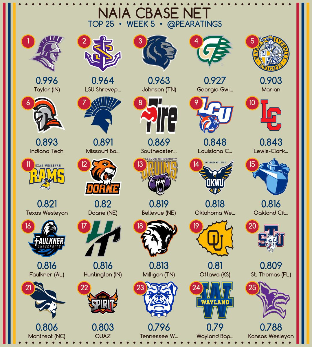 PEARatings tweet media