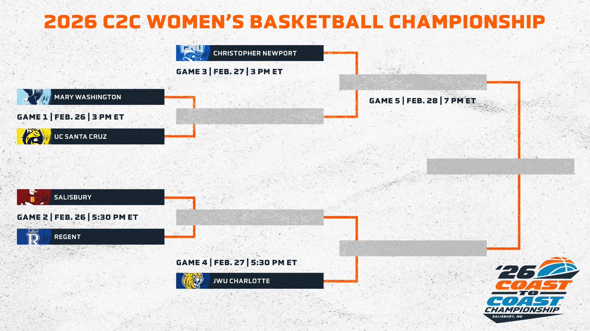 Coast-To-Coast Athletic Conference tweet media