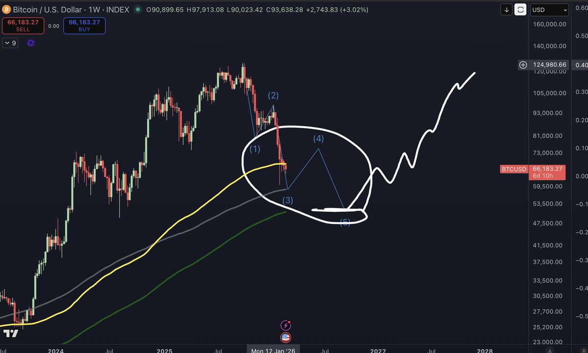 Crypto Jebb tweet media