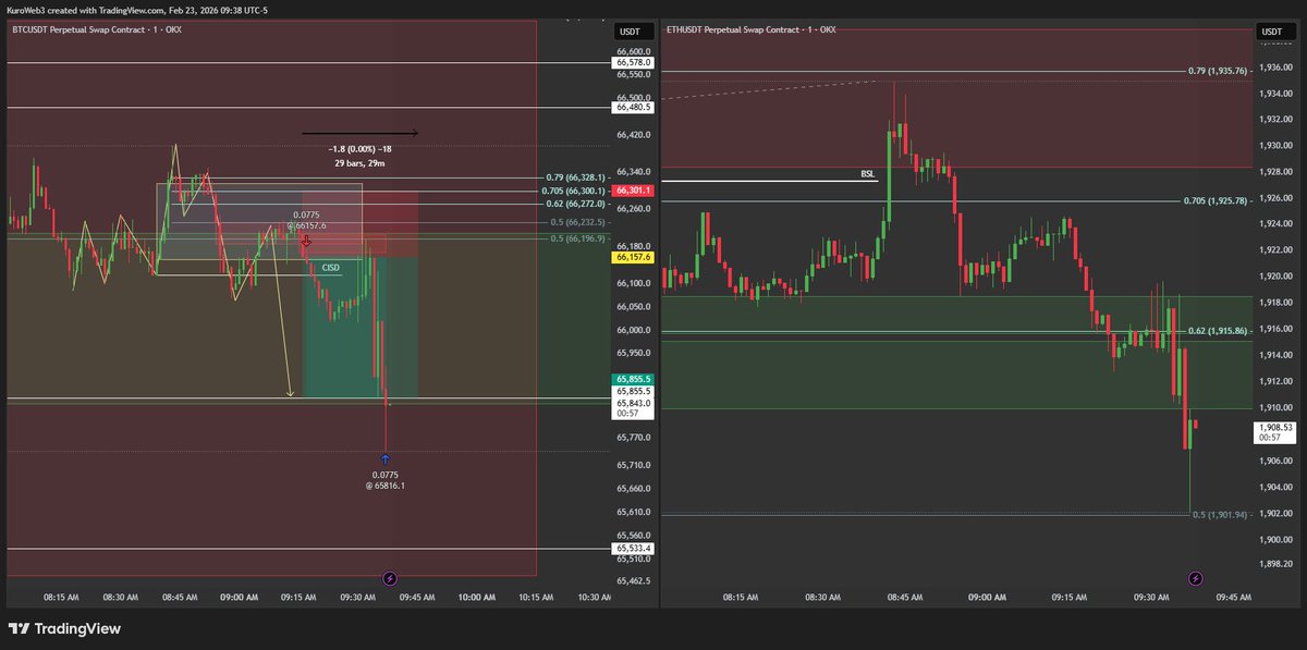 pov: u start seeing the market w/ better clarity. forever model in display on crypto. u my goat <a href="/JustinWerlein/">Justin Werlein</a>